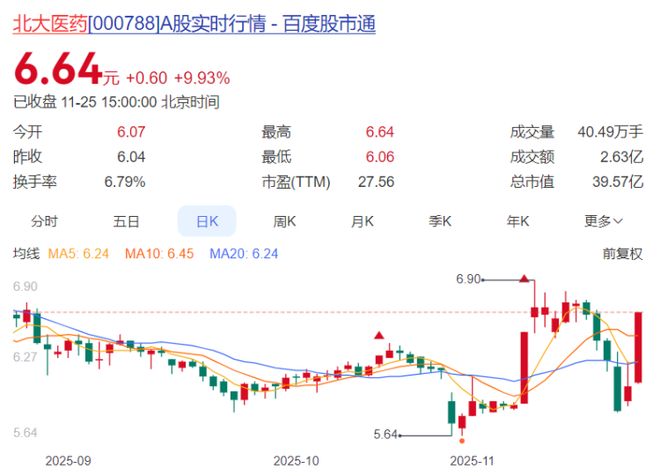 涨 欢瑞世纪、长江材料三连板K8凯发登录重庆A股60家上(图4)